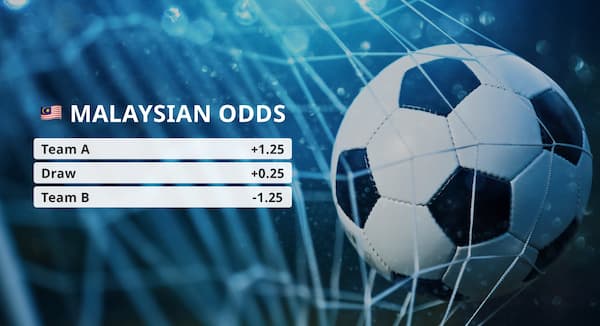 Pro Tips for Using Malaysian Odds Effectively in Online Casino Betting